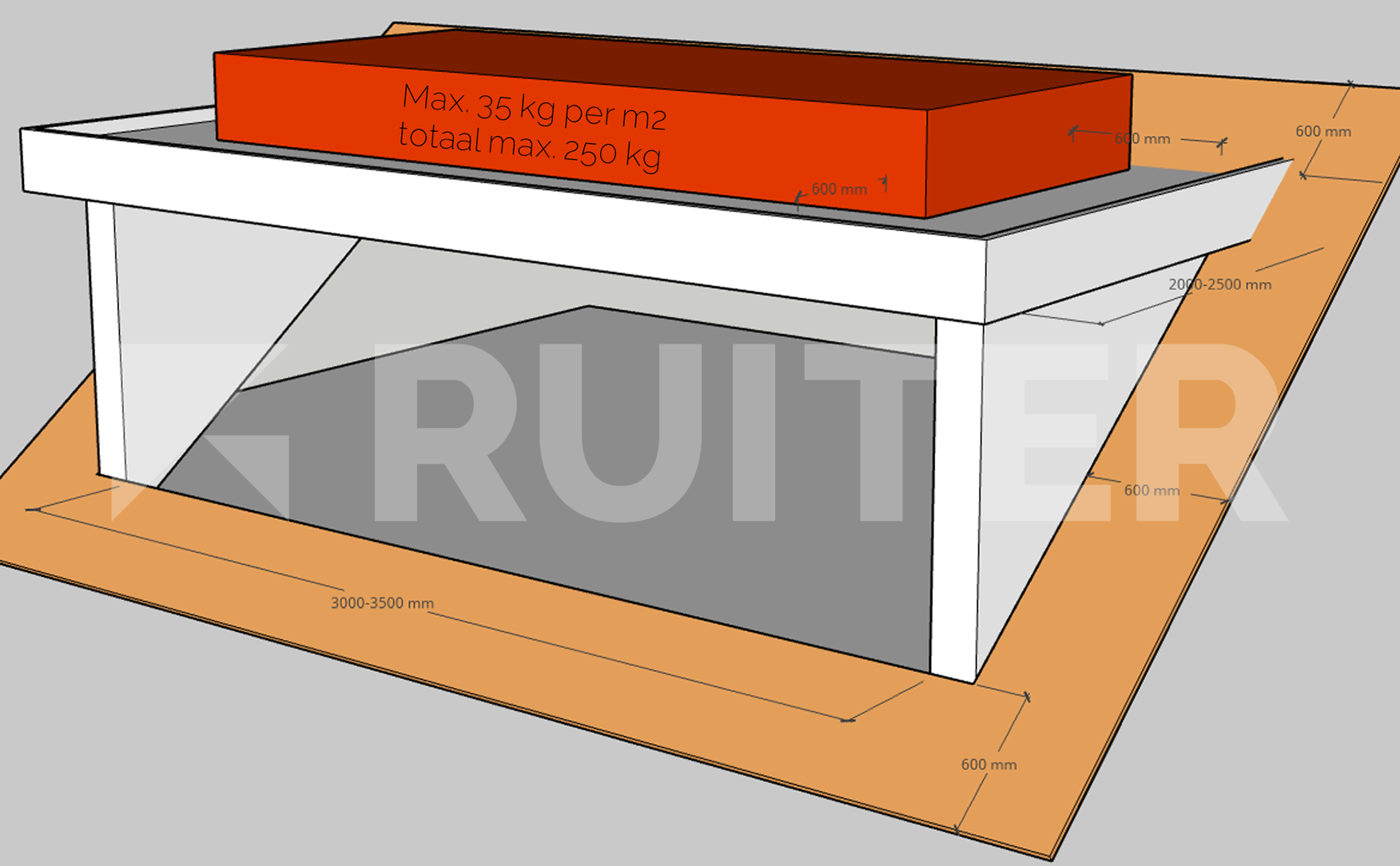 belastbaarheid-dak_situatieb.png