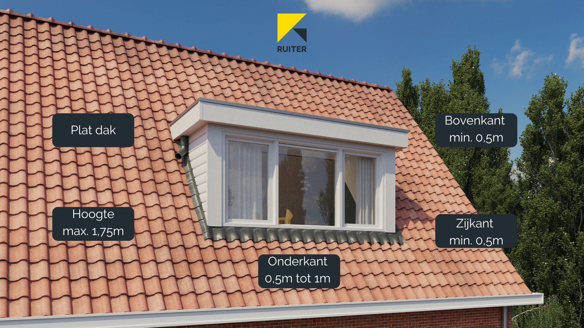 Vergunning uitleg dakkapel: dakkapel met plat dak, en minimale afstand.