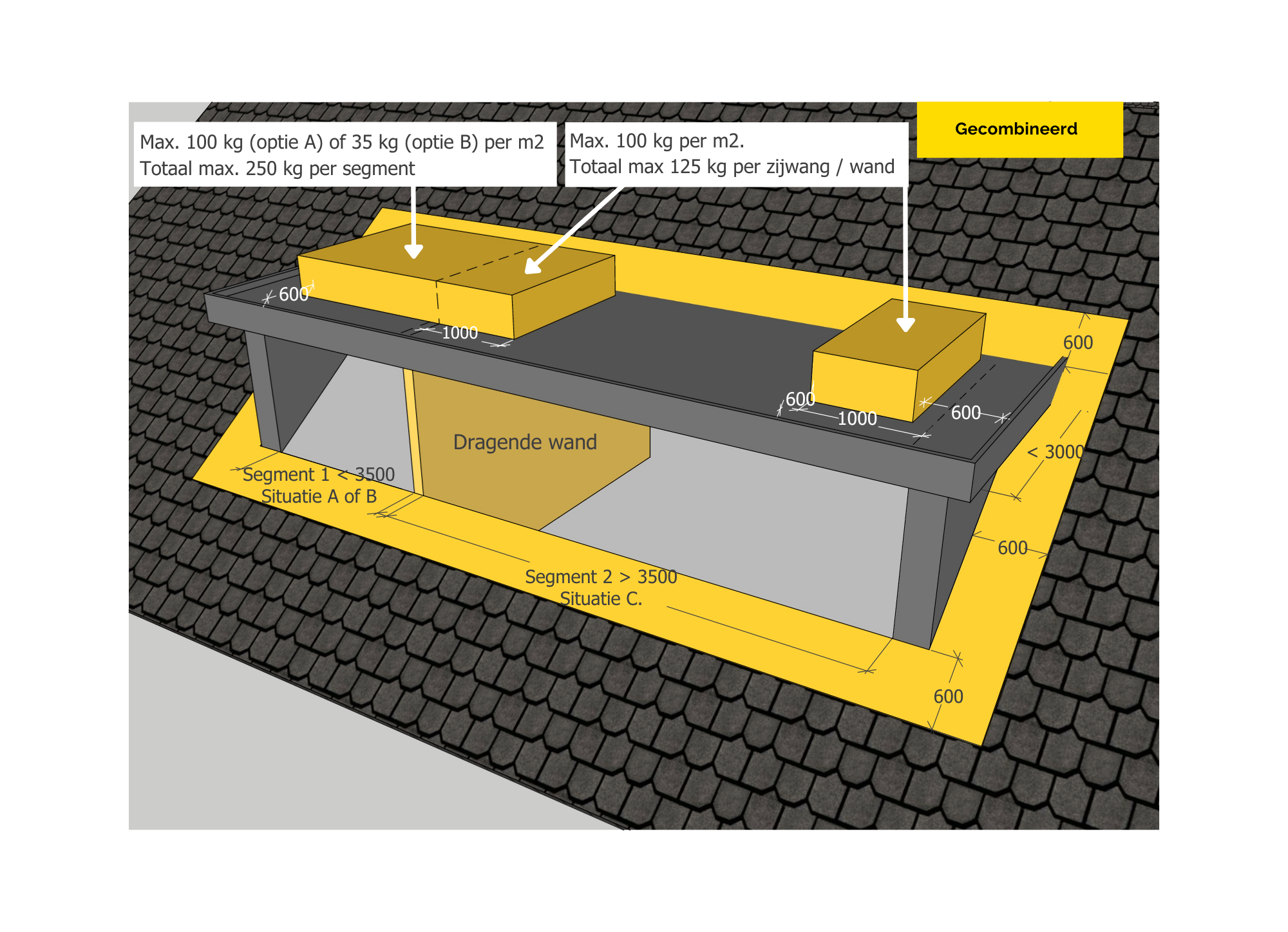 Zonnepanelen op dakkapel situatie C gecombineerde situatie
