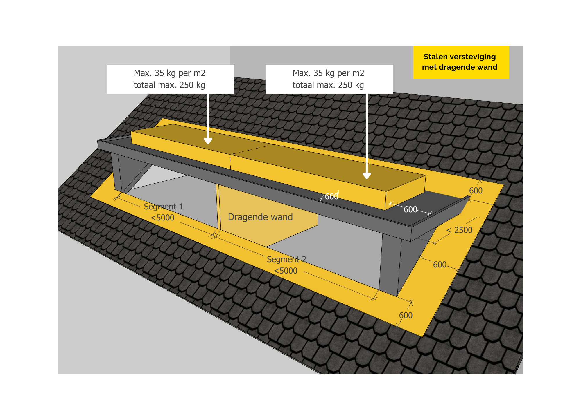 stalen-versteviging-met-dragende-wand.png